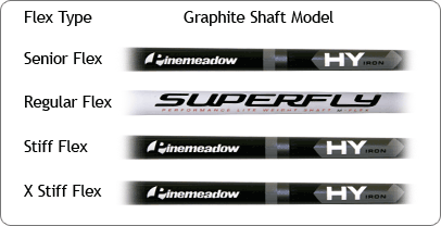 Color of Shafts Based on Flex